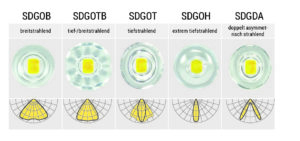 SDGO_Prospekt_DE_Seite_06_LVK