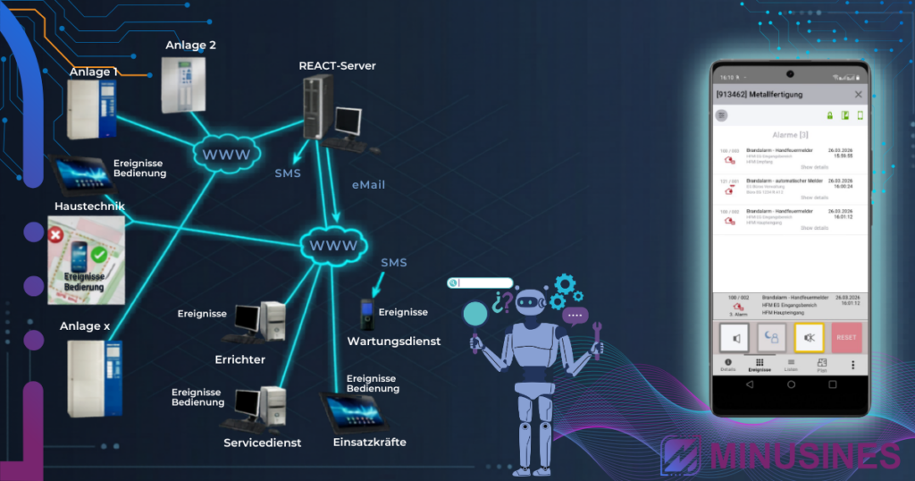 🚀🔥LST newREACT® – Die nächste Generation der intelligenten Fernwartung ist da! 🔥🚀